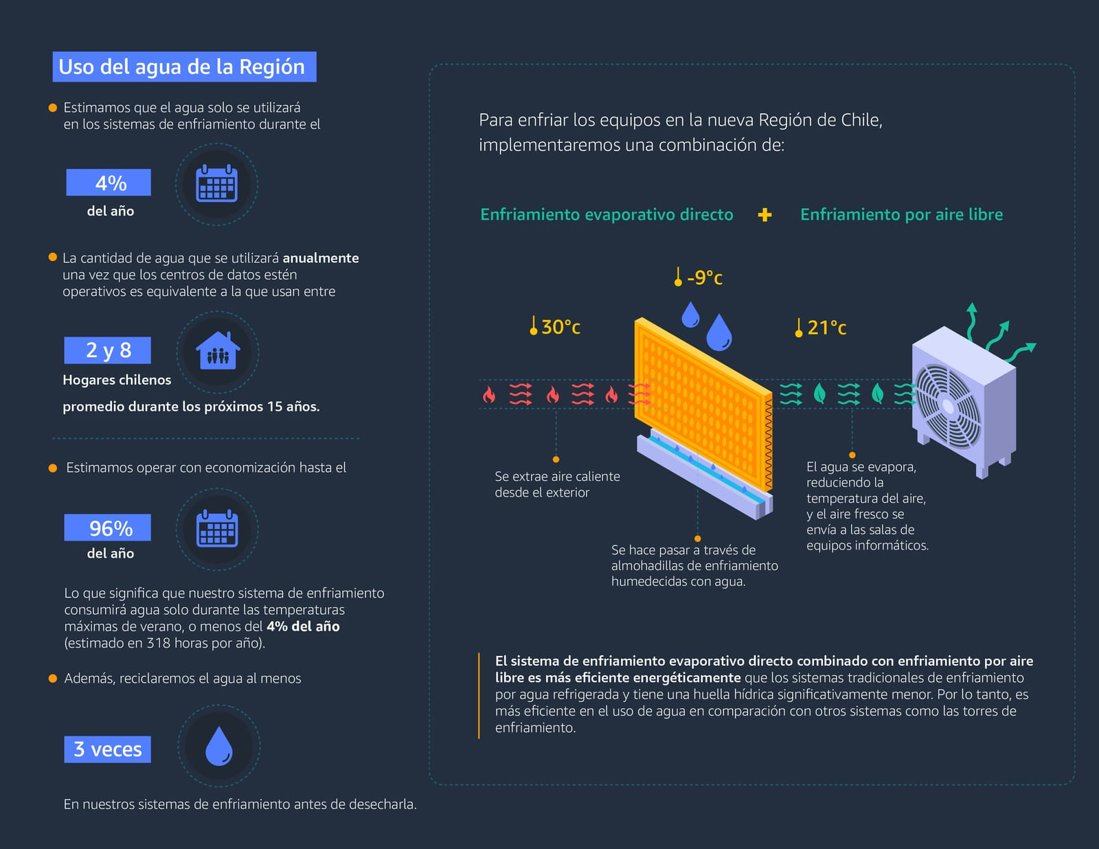Mecanismo de enfriamiento que usará AWS en sus instalaciones en Chile